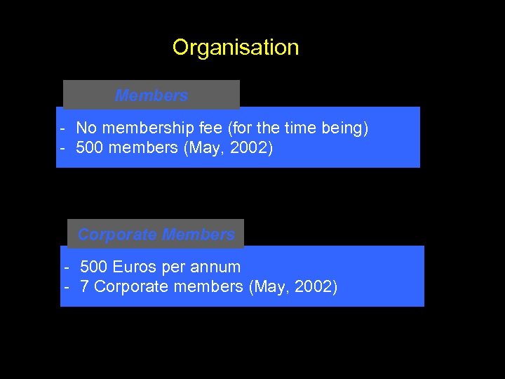 Organisation Members - No membership fee (for the time being) - 500 members (May,