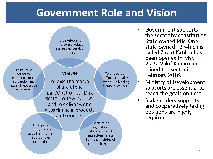 Government Role and Vision To develop and improve product range and service quality To