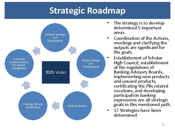 Strategic Roadmap Sectoral Strategy and Coordination Corporate Communication, Perception, Recognition Training, HR and Certification