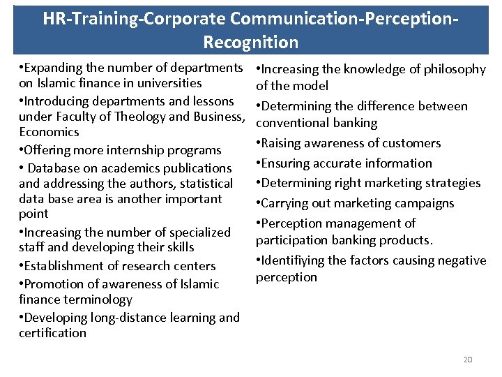 HR-Training-Corporate Communication-Perception. Recognition • Expanding the number of departments on Islamic finance in universities