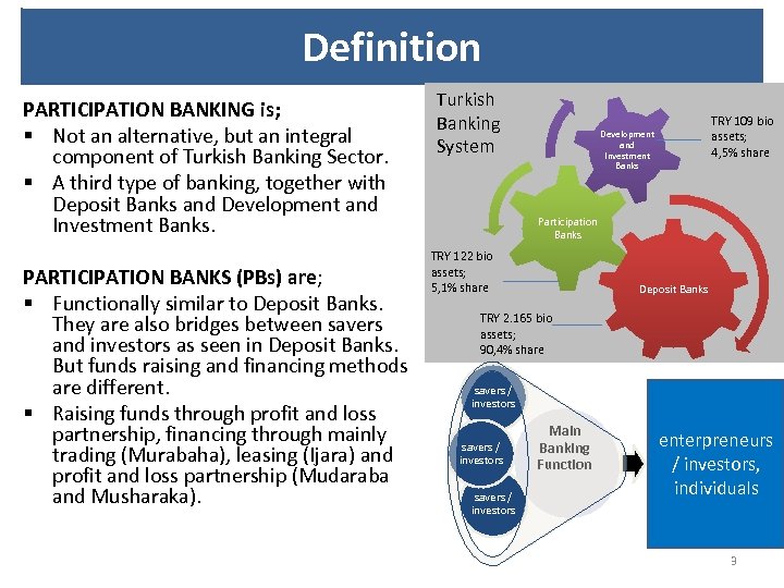 Definition PARTICIPATION BANKING is; § Not an alternative, but an integral component of Turkish