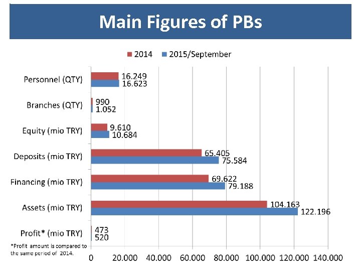 Main Figures of PBs 7 