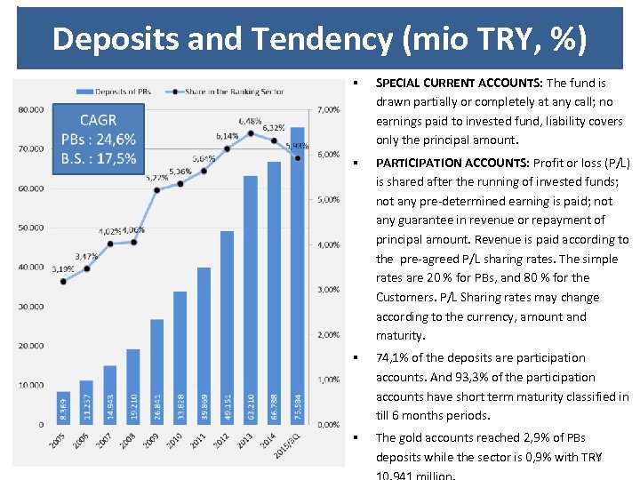 Deposits and Tendency (mio TRY, %) § SPECIAL CURRENT ACCOUNTS: The fund is drawn