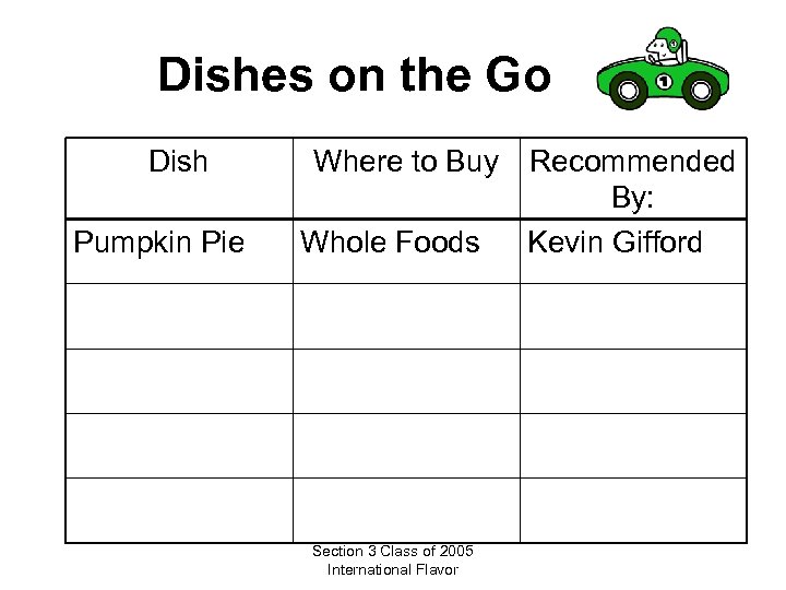 Dishes on the Go Dish Pumpkin Pie Where to Buy Whole Foods Section 3