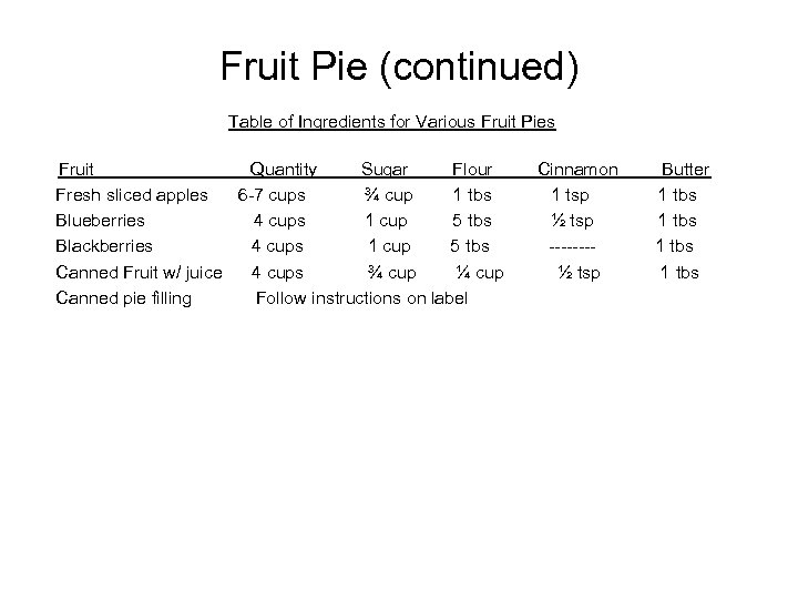 Fruit Pie (continued) Table of Ingredients for Various Fruit Pies Fruit Quantity Sugar Flour