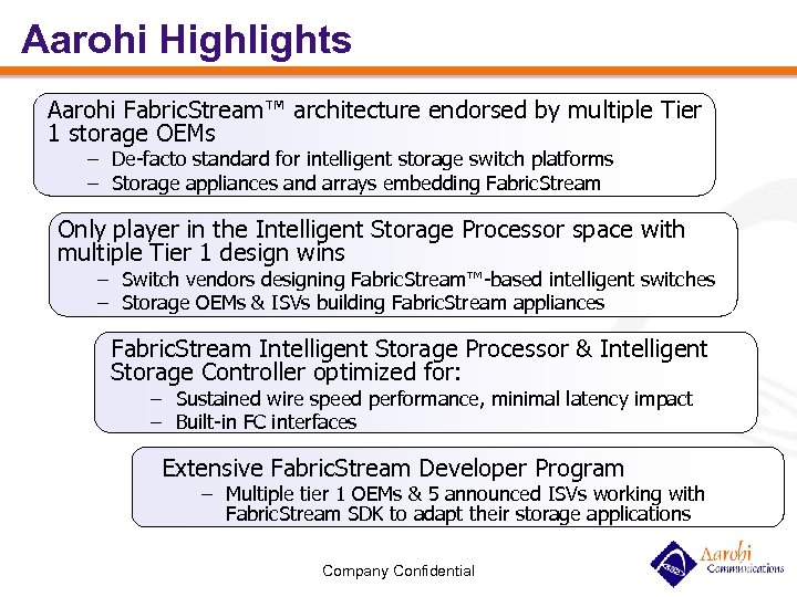 Aarohi Highlights Aarohi Fabric. Stream™ architecture endorsed by multiple Tier 1 storage OEMs –