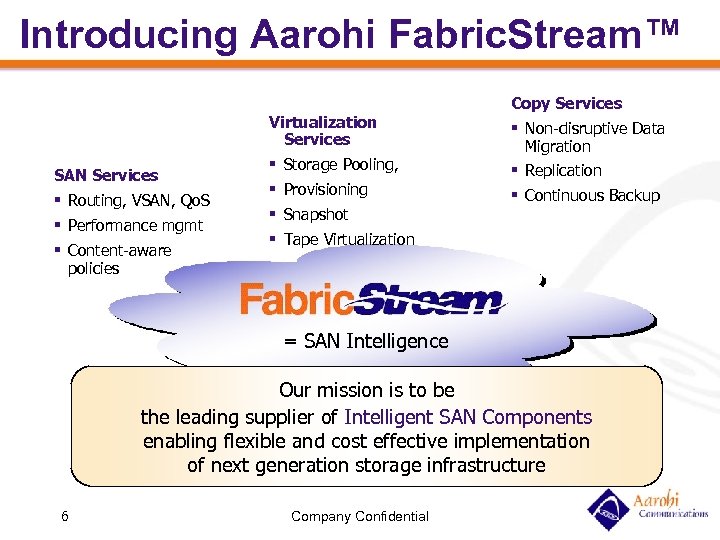 Introducing Aarohi Fabric. Stream™ Virtualization Services SAN Services § Routing, VSAN, Qo. S §