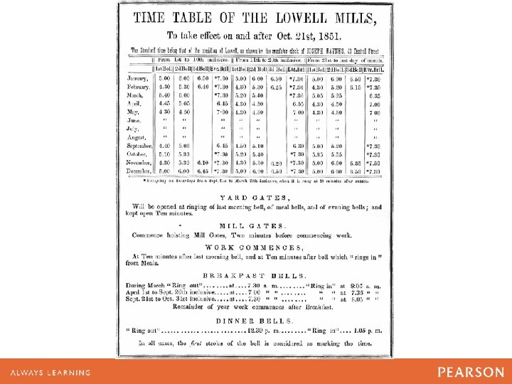Timetable from the Lowell Mills illustrates 