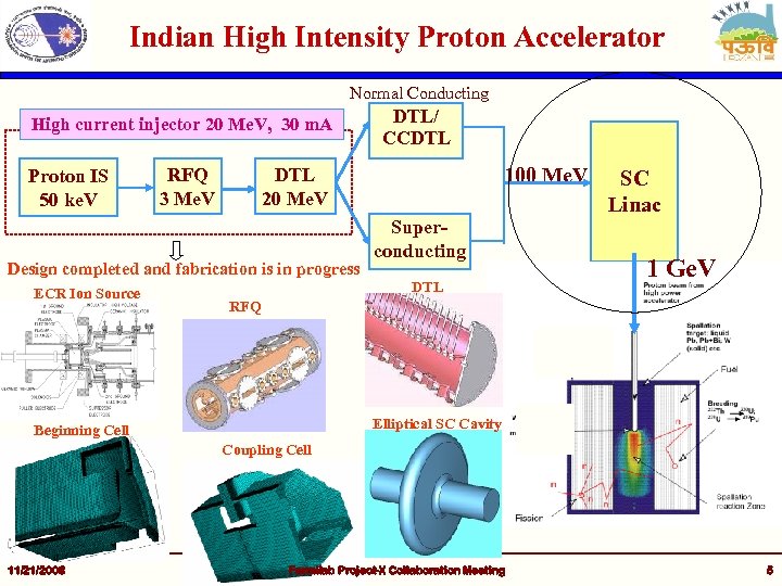 Indian High Intensity Proton Accelerator Normal Conducting High current injector 20 Me. V, 30