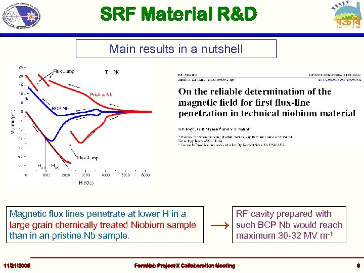SRF Material R&D Main results in a nutshell Magnetic flux lines penetrate at lower