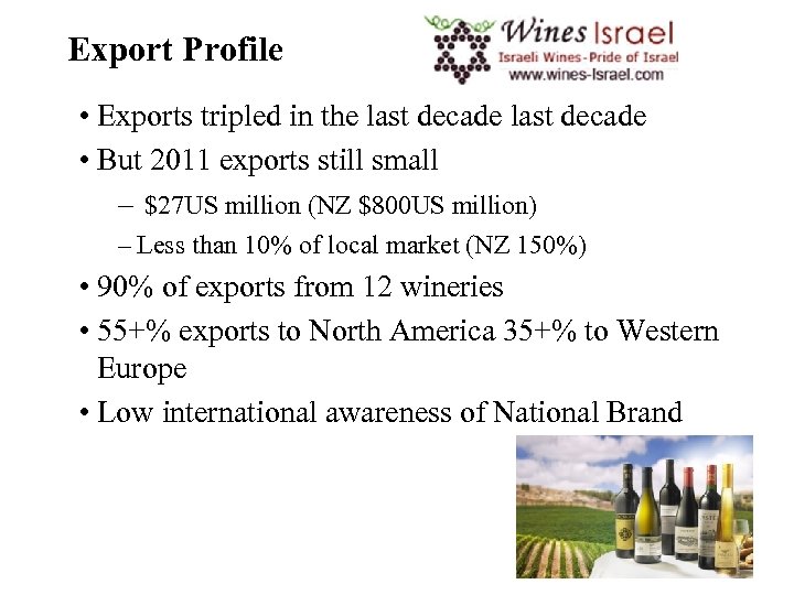 Export Profile • Exports tripled in the last decade • But 2011 exports still