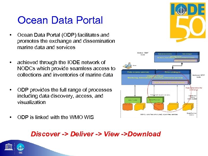Ocean Data Portal • Ocean Data Portal (ODP) facilitates and promotes the exchange and
