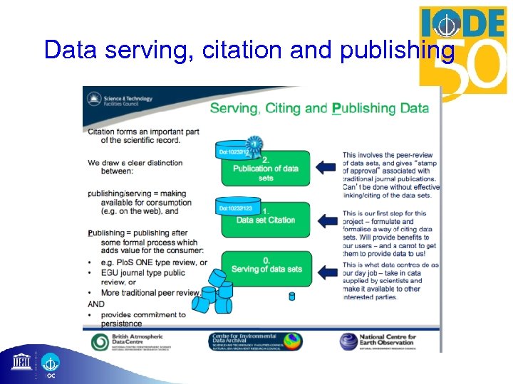 Data serving, citation and publishing 