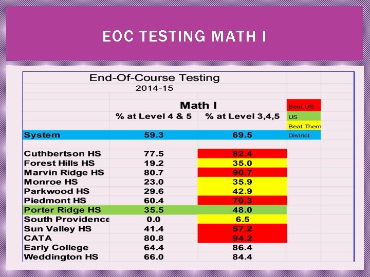 EOC TESTING MATH I 