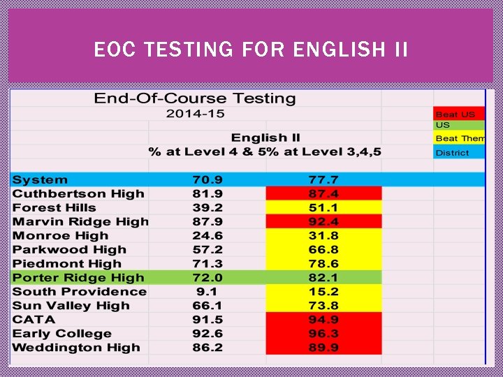 EOC TESTING FOR ENGLISH II 