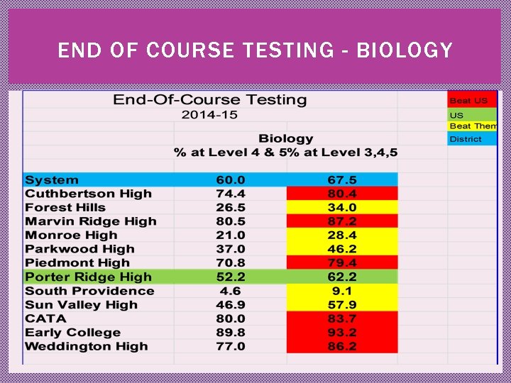 END OF COURSE TESTING - BIOLOGY 