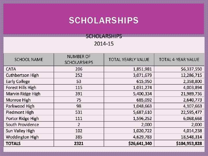 SCHOLARSHIPS 