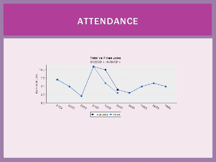 ATTENDANCE 