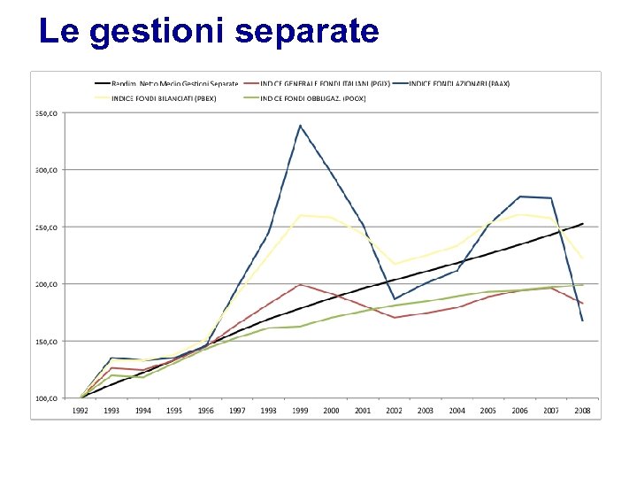 Le gestioni separate 