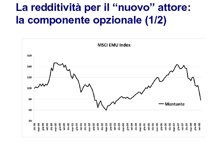 La redditività per il “nuovo” attore: la componente opzionale (1/2) 