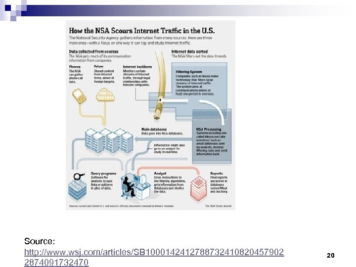 Source: http: //www. wsj. com/articles/SB 1000142412788732410820457902 2874091732470 20 