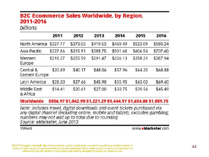 © 2017 Cengage Learning®. May not be scanned, copied or duplicated, or posted to