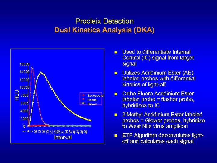 Procleix Detection Dual Kinetics Analysis (DKA) n Used to differentiate Internal Control (IC) signal