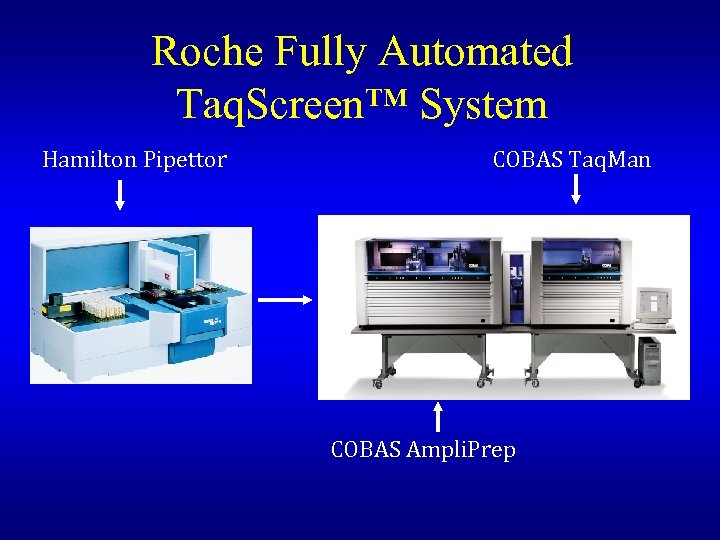 Roche Fully Automated Taq. Screen™ System Hamilton Pipettor COBAS Taq. Man COBAS Ampli. Prep