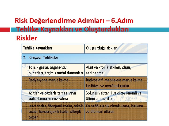 Risk Değerlendirme Adımları – 6. Adım Tehlike Kaynakları ve Oluşturdukları Riskler 