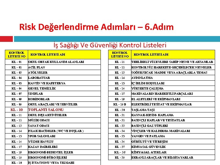 RİSK DEĞERLENDİRİLMESİ Risk Değerlendirme Adımları – 6. Adım İş Sağlığı Ve Güvenliği Kontrol Listeleri