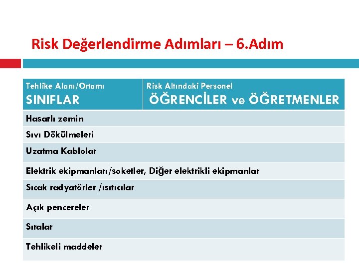 Risk Değerlendirme Adımları – 6. Adım Tehlike Alanı/Ortamı Risk Altındaki Personel SINIFLAR ÖĞRENCİLER ve