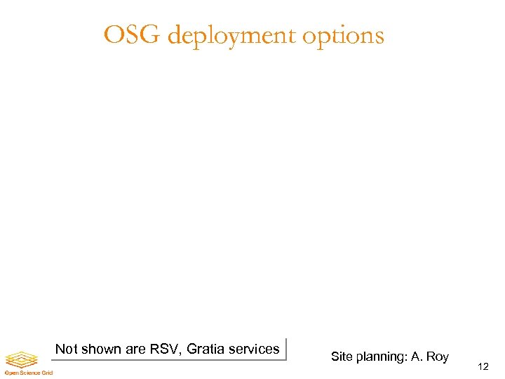 OSG deployment options Not shown are RSV, Gratia services Site planning: A. Roy 12