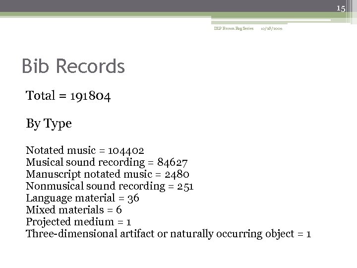 15 DLP Brown Bag Series 10/28/2009 Bib Records Total = 191804 By Type Notated