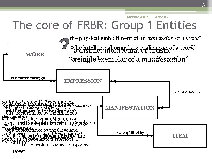 3 DLP Brown Bag Series 10/28/2009 The core of FRBR: Group 1 Entities “the