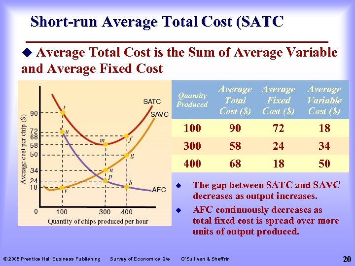 Short-run Average Total Cost (SATC u Average Total Cost is the Sum of Average