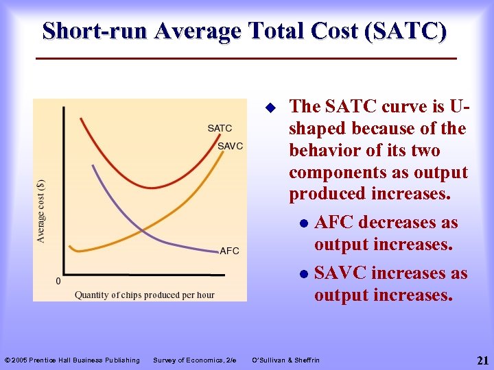 Short-run Average Total Cost (SATC) u © 2005 Prentice Hall Business Publishing Survey of