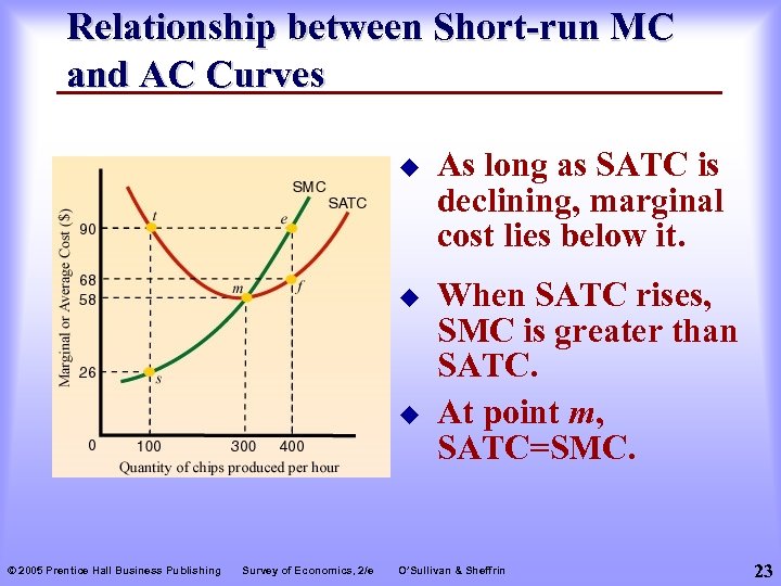 Relationship between Short-run MC and AC Curves u As long as SATC is declining,