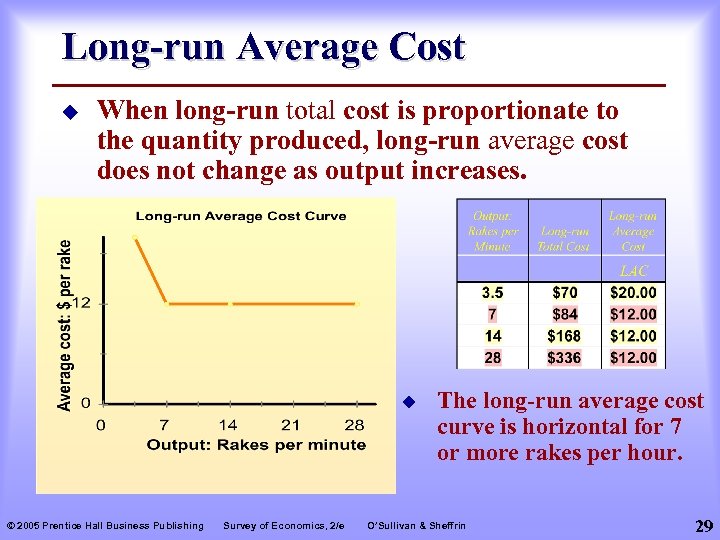 Long-run Average Cost u When long-run total cost is proportionate to the quantity produced,