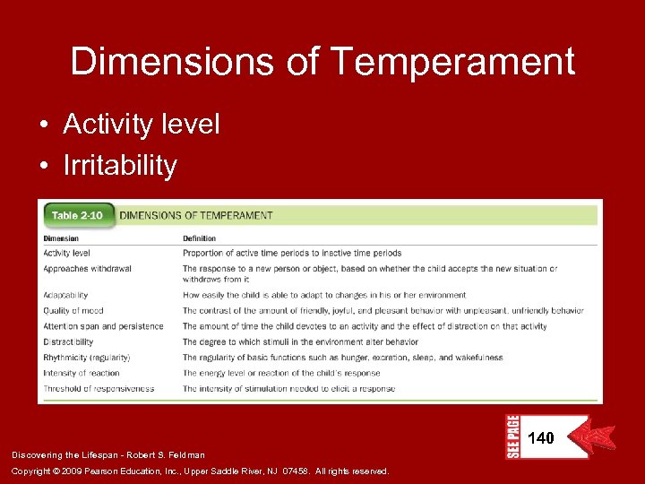 Dimensions of Temperament • Activity level • Irritability 140 Discovering the Lifespan - Robert