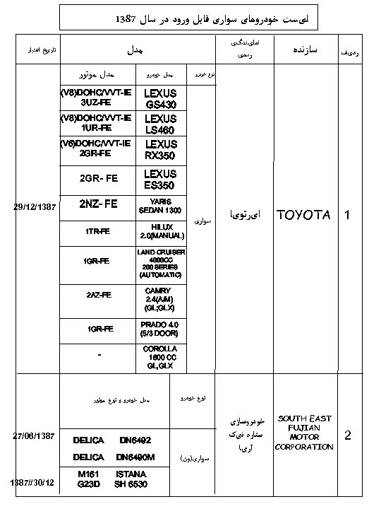 1387 ﻟیﺴﺖ ﺧﻮﺩﺭﻭﻫﺎی ﺳﻮﺍﺭی ﻗﺎﺑﻞ ﻭﺭﻭﺩ ﺩﺭ ﺳﺎﻝ ﻧﻤﺎیﻨﺪگی ﺭﺳﻤی ﻣﺪﻝ ﺗﺎﺭیﺦ ﺍﻋﺘﺒﺎﺭ ﻣﺪﻝ