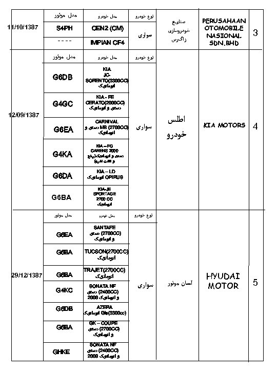  5 G 6 DB G 4 GC CARNIVAL ) MB (2700 CC ﺩﺳﺘی