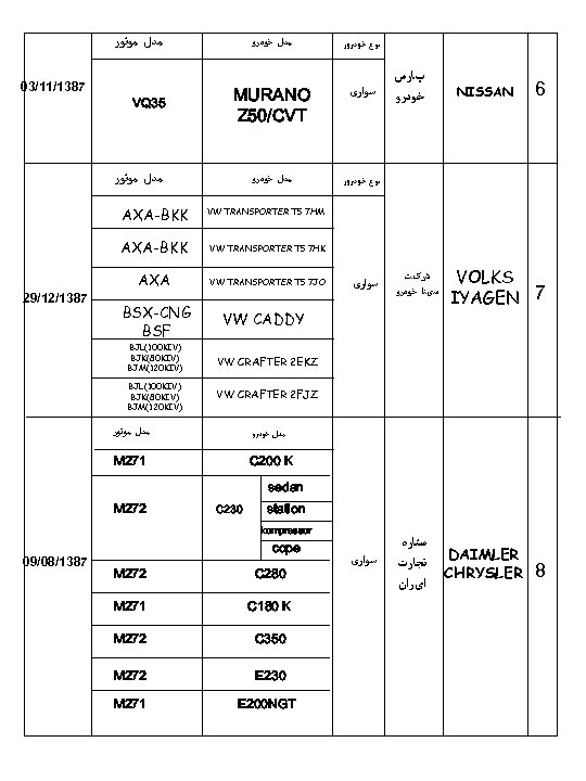  ﻣﺪﻝ ﻣﻮﺗﻮﺭ 03/11/1387 VQ 35 ﻣﺪﻝ ﺧﻮﺩﺭﻭ ﻧﻮﻉ ﺧﻮﺩﺭﻭﺭ MURANO Z 50/CVT ﺳﻮﺍﺭی
