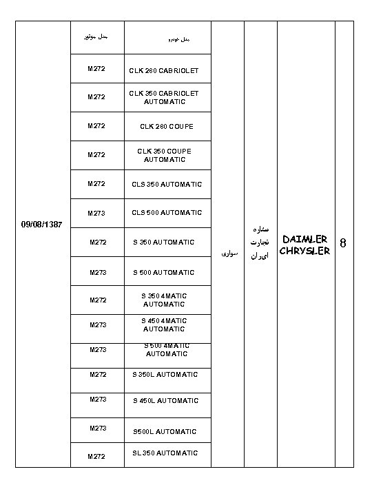  ﻣﺪﻝ ﻣﻮﺗﻮﺭ ﻣﺪﻝ ﺧﻮﺩﺭﻭ M 272 CLK 280 CABRIOLET M 272 CLK 350