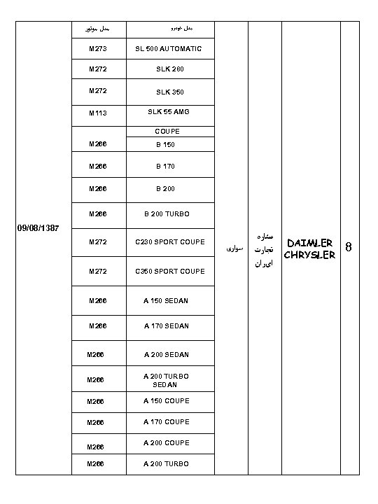  ﻣﺪﻝ ﻣﻮﺗﻮﺭ ﻣﺪﻝ ﺧﻮﺩﺭﻭ M 273 SL 500 AUTOMATIC M 272 SLK 280