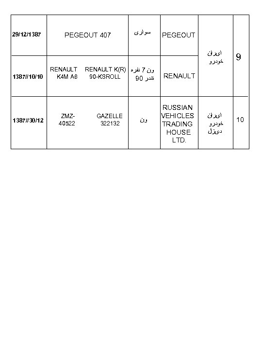 29/12/1387 PEGEOUT 407 ﺳﻮﺍﺭی PEGEOUT ﺍیﺮﺍﻥ ﺧﻮﺩﺭﻭ 1387//10/10 1387//30/12 RENAULT K 4 M A