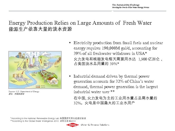 The Sustainability Challenge: Meeting the Needs of the Water-Energy Nexus Energy Production Relies on