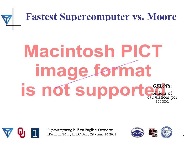 Fastest Supercomputer vs. Moore GFLOPs: billions of calculations per second Supercomputing in Plain English: