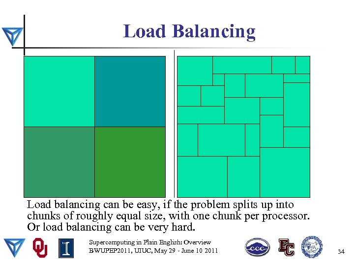 Load Balancing Load balancing can be easy, if the problem splits up into chunks