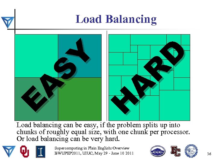 E A S Y H A R D Load Balancing Load balancing can be