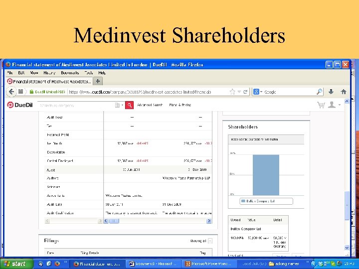 Medinvest Shareholders 